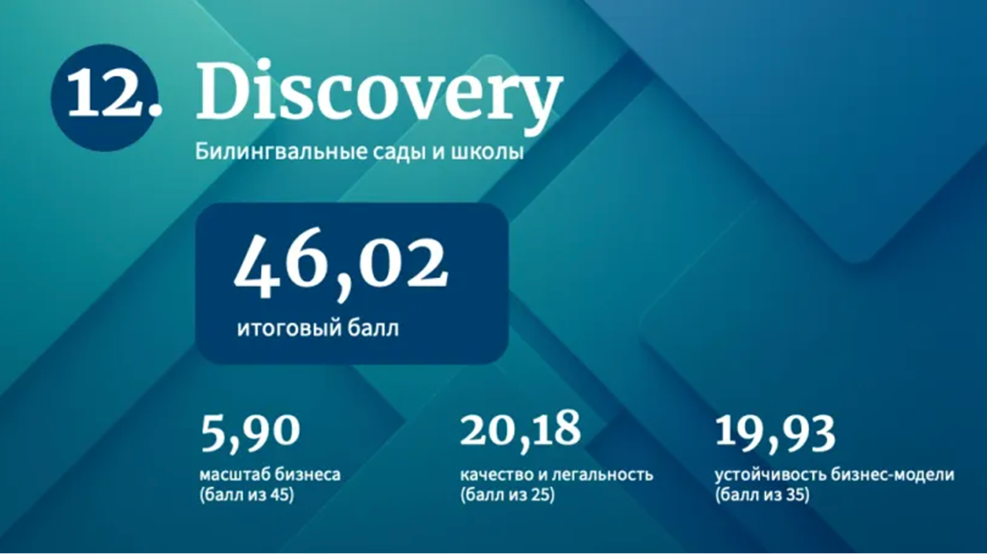 Discovery Forbes Rating Card